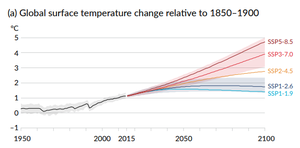 Le réchauffement global pourrait atteindre en moyenne +4,4 °C d’ici 2100